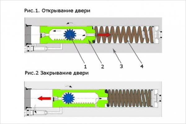 Блэкспрут ссылка тор blacksprut wiki