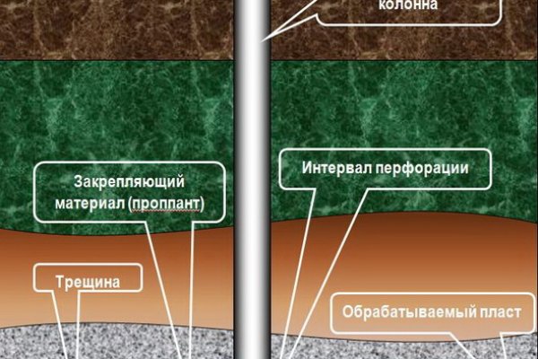 Блэкспрут телеграф