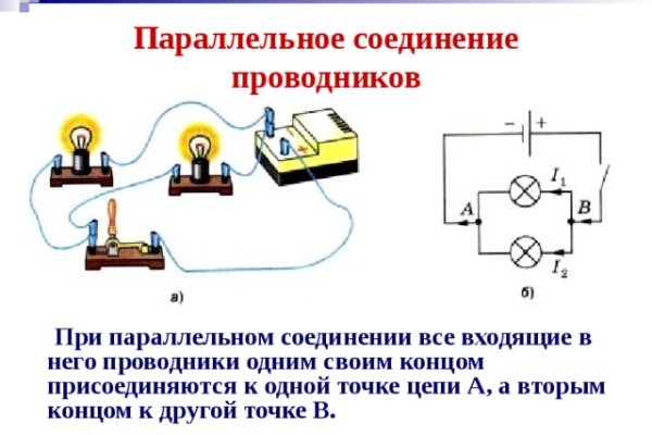 Как зайти на сайт blacksprut bs2webes net