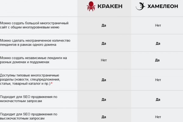 Как восстановить аккаунт блэк спрут bs2web top