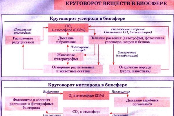 Блэкспрут вход