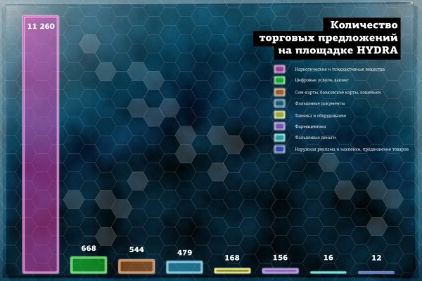 Блэкспрут телеграмм